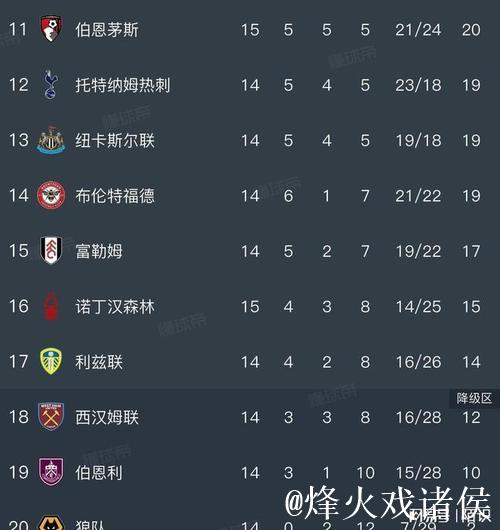英超积分榜，曼城3:0，施压阿森纳，维拉3:2逆转，豪取6连胜